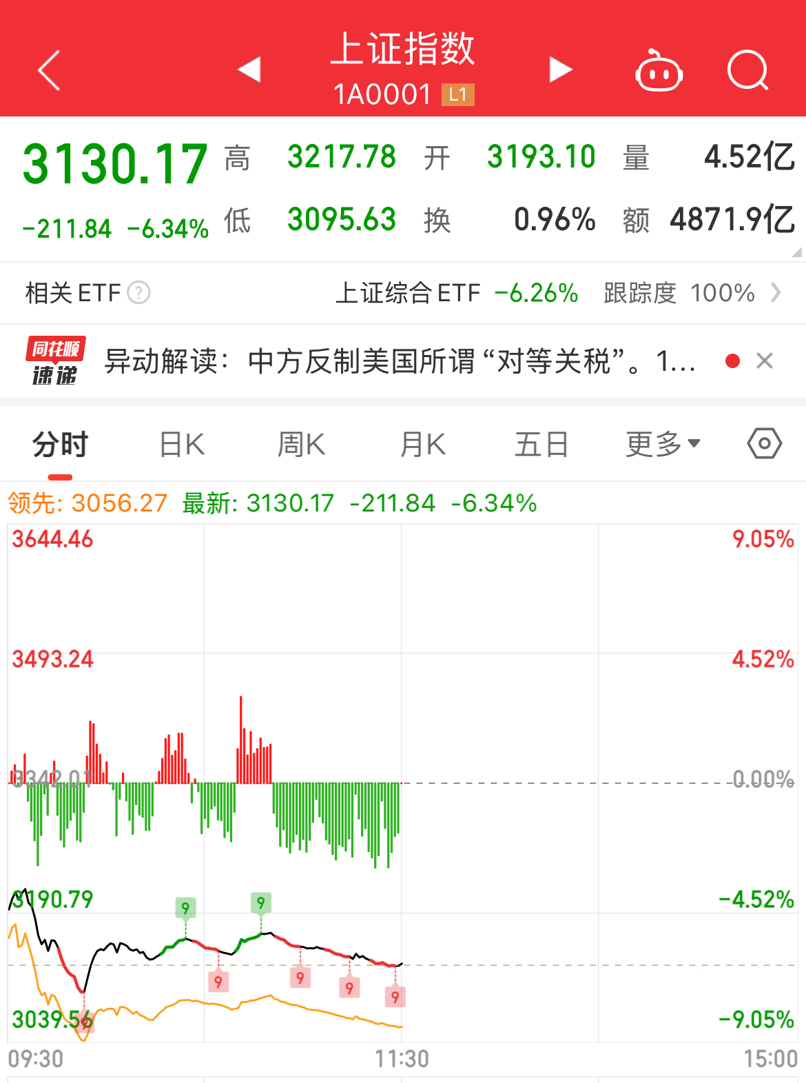 SEC遭遇大幅下滑超61%，投资者恐慌性抛售的简单介绍