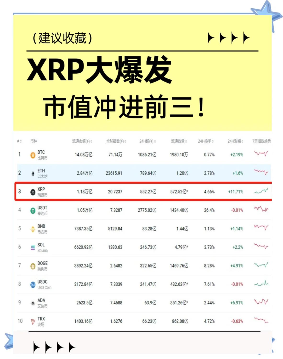 专家称XRP将在年底冲破10.04美元，引发引发关注
