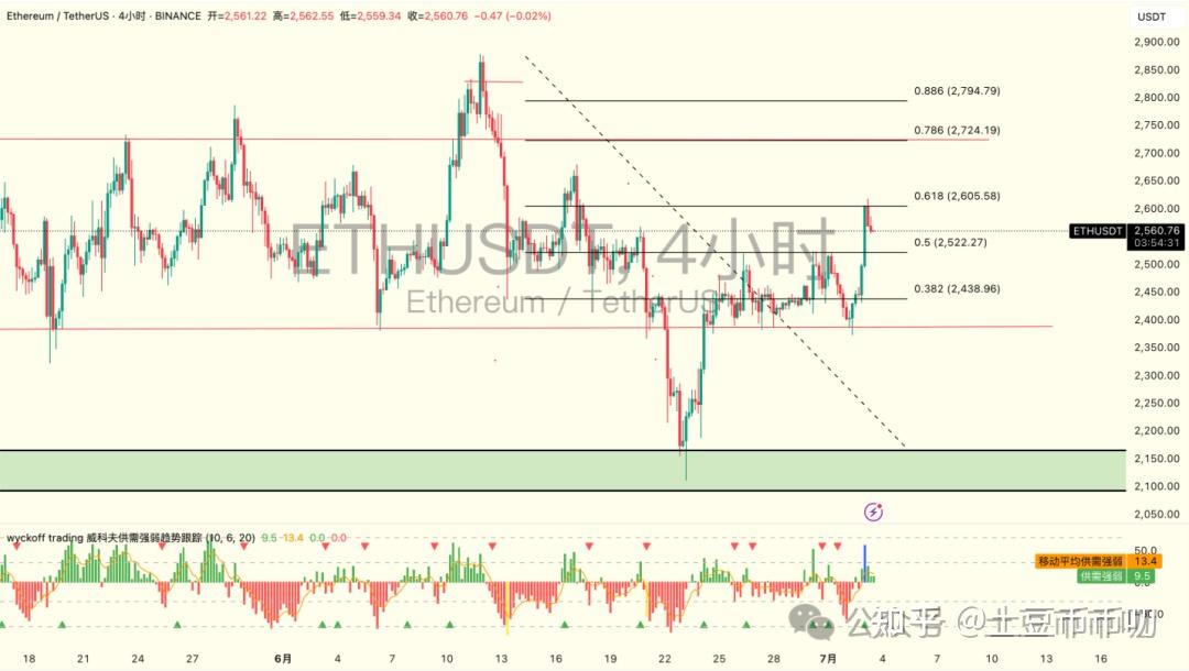 USDT创下年内新高，上扬幅高达TRON%，还能追吗？